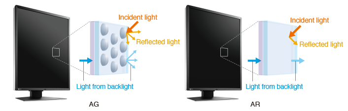 EIZO     RadiForce RX350