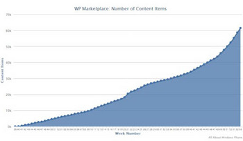  Windows Phone Marketplace   60  