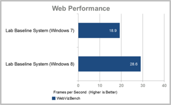 Windows 8  Windows 7    