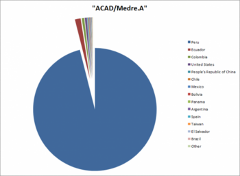      AutoCAD   