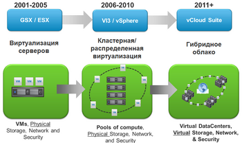 vCloud Suite        VMware