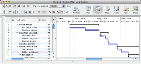  RationalPlan Multi Project for Mac