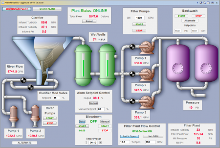  AggreGate SCADA/HMI