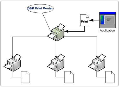  O&K Print Router