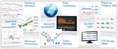  AnyChart Stock and Financial Flash Chart